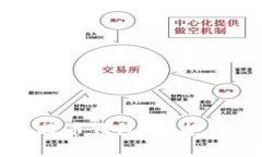 安全下载比特币钱包：保护您的数字资产