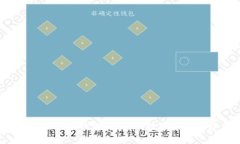 2023年最佳比特币钱包：为你的数字资产构建坚固