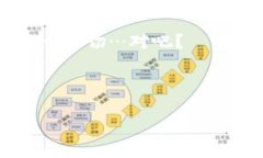 提取USDT到冷钱包（即离线钱包）通常是需要支付