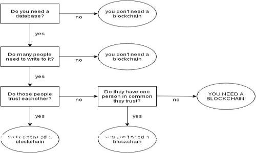 如何在线下购买USDT并安全转账到钱包：最完整指南