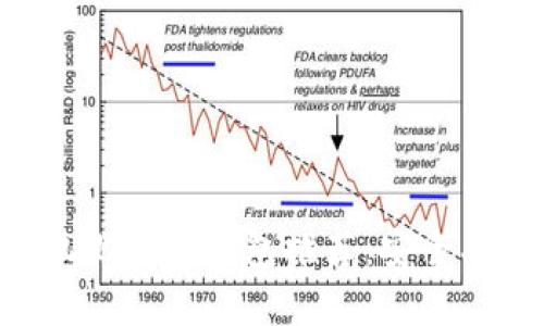 2023年最佳苹果手机比特币钱包推荐：安全、便捷、值得信赖的选择