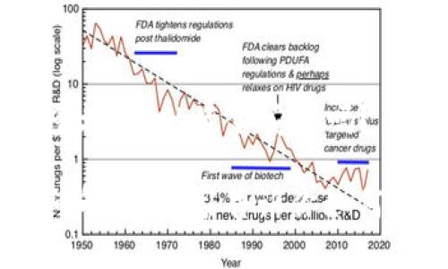 USDT钱包归集要多久？你的资金安全吗？

USDT钱包归集时间解析：专家告诉你如何保护数字资产安全