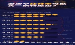 一步步教你如何在以太坊钱包上添加货币，跟潮