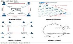 在涉及比特币钱包的开发时，开发者通常会选择
