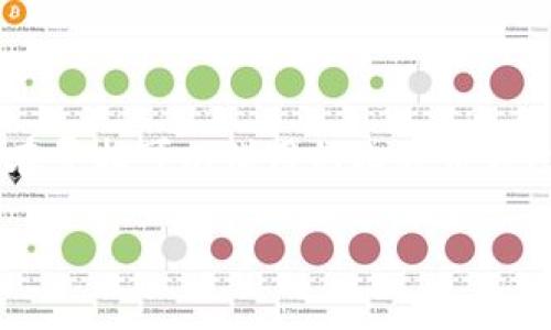 在目前的区块链和加密货币生态系统中，比特币钱包是持有和管理比特币的重要工具。如果你正在寻找可以借用的比特币钱包，实际上我们通常谈论的是那些提供不同功能的、适合你的需求的钱包，而不是“借用”这个概念。

### 在比特币世界中，哪些钱包是你的好伙伴？
