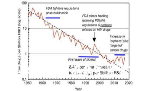 比特币钱包提现攻略：如何在数字货币市场中安全取款？
