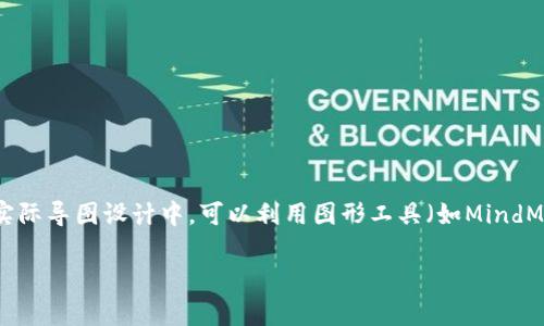 要制作一个区块链钱包开发流程的导图，我们可以将其分为几个主要的步骤和阶段。以下是区块链钱包开发的详细流程，适合用作导图的内容。

---

### 区块链钱包开发流程

#### 1. 需求分析
- **确定钱包类型**：
  - 热钱包（在线、便捷但安全性较低）
  - 冷钱包（离线、更加安全但使用不便）
- **目标用户群体**：
  - 加密货币投资者
  - 日常使用者
  - 企业用户

#### 2. 技术选型
- **选择区块链平台**：
  - 比特币、以太坊、币安智能链等
- **编程语言**：
  - JavaScript（Frontend）、Python（Backend）、Solidity（智能合约）、Go等

#### 3. 设计阶段
- **用户体验设计（UX）**：
  - 用户界面（UI）设计
  - 功能流程设计
- **安全设计**：
  - 加密算法选择
  - 身份验证机制设计（如多重签名、2FA）

#### 4. 开发阶段
- **前端开发**：
  - 使用React、Vue.js等框架构建用户界面
- **后端开发**：
  - 搭建API、数据库（如MongoDB、PostgreSQL）
- **智能合约开发**（如支持以太坊）：
  - 编写和部署智能合约代码

#### 5. 安全测试
- **漏洞扫描**：
  - 使用工具（如Mythril）测试智能合约
- **安全性评估**：
  - 外部审计、渗透测试

#### 6. 上线准备
- **部署和配置**：
  - 在云服务器上部署钱包后台
  - 设置域名和HTTPS安全协议
- **市场推广**：
  - 制定营销策略，吸引用户

#### 7. 维护和更新
- **监控和支持**：
  - 确保系统稳定运行，及时处理用户反馈
- **功能迭代**：
  - 根据用户需求更新功能

#### 8. 持续
- **用户反馈收集**：
  - 通过调查问卷等方式收集意见
- **版本迭代**：
  - 定期发布新版本，修复bug、更新特性

---

以上内容提供了一个全面的区块链钱包开发流程的框架，适合用户在制作导图时参考。在实际导图设计中，可以利用图形工具（如MindMeister、Lucidchart等）将这些步骤分支化，使用色彩、箭头和图标等视觉元素增强易读性。

如果需要更具体的细节或内容扩展，请告诉我！