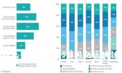 ziaoti安全无忧：拥有MBS牌照的区块链钱包推荐