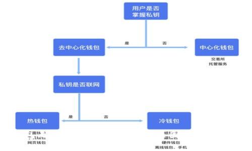 区块链钱包无法正常使用的五大原因：如何排查和解决？