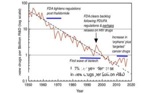 如何在以太坊钱包中兑换比特币到ETH：简单指南与技巧