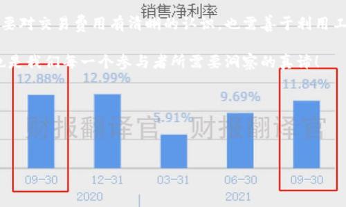 比特币转到钱包：你需要知道的费用和注意事项

在当今这个数字化迅猛发展的时代，比特币作为一种去中心化的虚拟货币，越来越受到人们的关注。然而，许多人在使用比特币的过程中，常常会问到一个问题：把比特币转到钱包里会收费吗？这背后其实有很多复杂的因素值得深思……

比特币的本质与转账费用概述

首先，我们需要了解，比特币本质上是一种基于区块链技术的虚拟货币，每一笔交易都需要经过网络中的矿工进行验证，而这些矿工为了获得奖励，通常会对交易收取一定的费用。这种费用称为“矿工费”，它在一定程度上反映了网络的拥堵程度——也就是说，当很多人都在交易时，费用可能会上涨……这让很多新手用户不禁疑惑：究竟我的交易成本会有多高呢？

矿工费用的变动性

矿工费用是动态变化的，很多因素都会影响这个费用，比如：

ul
  listrong网络拥堵情况：/strong当交易量激增时，矿工们会优先处理那些费用更高的交易，导致费用上升。/li
  listrong交易金额的大小：/strong一般情况下，转账金额越大，所需支付的矿工费用相对越高。/li
  listrong交易确认速度：/strong如果你希望尽快确认交易，可能需要支付更高的矿工费用。/li
/ul

这让一些用户可能会感到沮丧：我明明只是想转账，为什么还有这么多额外的费用呢？其实这是数字货币生态系统运作的一部分，为了保证网络的安全性和稳定性……

如何查看并调整矿工费用

在进行比特币转账之前，你可以借助一些工具或钱包应用来查看当前的矿工费用参考。这将帮助你选择合适的费用，以便在保障交易确认速度的同时，控制成本。一些钱包甚至允许你手动调整矿工费用——这也意味着你可以选择在费用较低时进行交易，以避免高峰期的额外支出。

不同钱包的费用政策

不同的比特币钱包对于矿工费用的处理也各有差异。有些钱包会自动推荐最优费用，而有些则允许用户自由设定。比如：

ul
  listrong硬件钱包：/strong如Ledger和Trezor等，通常对矿工费用的设置较为灵活，但需要用户有一定的专业知识。/li
  listrong软件钱包：/strong如Coinbase和BlockFi等，费用设置相对简单，用户体验友好，适合新手用户。/li
  listrong交易所钱包：/strong如Binance和Huobi等，通常会包裹矿工费用在他们的服务费用中，但用户需了解这样的费用政策……/li
/ul

这些钱包的选择关系着你的使用体验，也可能直接影响你的转账成本……所以，在选择钱包之前不妨仔细比较一下。

还需关注的隐性费用

除了明确的矿工费用外，还有其他一些隐性费用可能会出现在交易处理中。例如，某些平台在兑换比特币时会收取手续费，这部分费用也应该纳入考虑之中。另外，在使用法币购买比特币的过程中，支付的手续费也可能会影响到你的最终成本——这就是所谓的“隐性费用”，往往让人措手不及……

因此，了解清楚自己使用的平台、钱包及其费用政策，就是在数字货币的世界中进行交易的关键。可千万别等到转账时才意识到这些潜在费用的问题哦！

结语：聪明转账从了解费用开始

总而言之，将比特币转到钱包是需要支付一定矿工费用的，而这个费用是动态的，会受到多种因素的影响。为了在这个快速发展的金融领域中脱颖而出，用户需要对交易费用有清晰的认识，也需善于利用工具来自己的转账体验。

在进行比特币转账时，考虑所有可能产生的费用，不仅能够帮助你节省成本，还能够让你在未来的数字货币投资中更加游刃有余……这就是数字世界的魅力，也是我们每一个参与者所需要洞察的真谛！

比特币转账, 矿工费用, 钱包选择, 隐性费用/guanjianci

jiaotong.ca比特币, 矿工费/jiaotong.ca

比特币转到钱包：省钱和效率的终极指南
