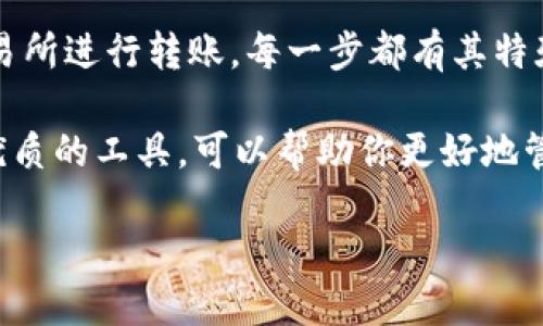 波尔钱包如何顺利转入USDT：完整指南

最近，随着数字货币的热潮，越来越多的人开始关注波尔钱包（Bole Wallet）这个新兴的数字资产管理工具。尤其是对于想要转入USDT（泰达币）的用户来说，了解如何操作显得尤为重要。那么，波尔钱包怎么转USDT进去呢？让我们一起来探讨一下这个问题。

波尔钱包简介

波尔钱包是一款便捷、安全的数字货币钱包，它支持多种虚拟货币的存储和交易，特别是USDT。USDT作为一种锚定美元的稳定币，在加密货币市场中被广泛使用，适合于交易、投资以及避险用途。

步骤一：下载和注册波尔钱包

首先，确保你已经下载了波尔钱包的官方应用程序，无论是在安卓还是iOS设备上。下载完成后，打开应用，选择注册账户。此时，你需要输入一些基本信息，例如电子邮件地址和密码...

在此过程中，一定要设置一个强密码，并记住它！为了更好的安全性，很多用户会选择将这个密码写下来并保存在安全的地方。此外，完成注册后，波尔钱包会给你一个助记词，这个助记词也是非常重要的，切不可遗失...

步骤二：获取USDT充值地址

注册完成后，打开钱包，找到“接收”或者“充值”选项。在这里，你会看到一个以“USDT”标记的选项，点击进去，就可以看到你的USDT充值地址了。这是一个以字母和数字组成的字符串，非常类似于银行账号...

在此之前，你可能会想到：“这...是我的唯一地址吗？”实际上，波尔钱包会为每个用户生成一个独特的地址，而每次接收加密货币时，你都可以使用这个地址。因此，务必要确保在进行转账前，复制正确的地址！

步骤三：从交易所转账USDT

接下来，你需要有一个支持USDT提取的交易所账户。如果你还没有，可以考虑一些知名的交易所，如币安（Binance）、火币（Huobi）、OKEx等...

登录你的交易所账户，找到你存储USDT的地方，通常是在“钱包”或者“资产”选项里，找到USDT，然后选择“提取”或者“转账”。在提取地址框中，粘贴你刚刚从波尔钱包获取的USDT充值地址。

填写转账金额后，一定记住确认转账信息！然后，通常交易所会要求你进行二次验证以确保安全。在确认你的身份后，点击“发送”...

步骤四：等待转账确认

一旦你发送了USDT，接下来就是耐心等待了。链上的交易需要一些时间才能确认，这个时间会因网络拥堵程度而有所不同。一般而言，USDT在以太坊网络上转账可能需要几分钟，而在TRC20网络上则可能更快...

在等待过程中，你可以打开波尔钱包，查看是否已经收到转账。有时，系统需要更多时间来处理交易，甚至你可能会觉得：“怎么还没到账呢？”，这时可以先冷静一下，交易确实需要耐心...

步骤五：确认到账与资产管理

一旦你的USDT到账，波尔钱包会自动更新。在钱包主页，你可以看到你的资产已经增加了。这时，不妨去了解一下波尔钱包的其他功能，比如资产交换、市场监测等...

而对于刚刚进入这个领域的新手用户来说，了解数字资产管理的相关知识也是十分重要的。尽量保持对市场的敏感性，关注行情波动，才能让你的投资更加明智...

常见问题解答

在用户使用波尔钱包过程中，可能会遇到一些常见的问题。这里为大家总结了一些常见的疑惑：

ul
    listrong转账失败是为什么？/strong 有时可能是因为提取地址错误，或是交易所当时网络拥堵导致。/li
    listrong如何确保钱包的安全？/strong 定期更新钱包、使用强密码、开启二步验证等都是有效措施。/li
    listrong是否能恢复丢失的助记词？/strong 丢失助记词后无法恢复，所以一定要妥善保管。/li
/ul

总结

希望通过这篇文章能让你对波尔钱包如何转入USDT有更深入的了解。无论是下载、注册、获取充值地址，还是从交易所进行转账，每一步都有其特殊的注意事项。但只要遵循这些步骤，你就能够顺利地将USDT转入波尔钱包，开启你的数字资产之旅...

随着数字货币的不断发展，不断学习相关知识、了解市场动态，将是每一位投资者应该做的。而波尔钱包作为一个优质的工具，可以帮助你更好地管理资产，减少不必要的风险。因此，掌握使用波尔钱包的技巧，也将是你在这个快速变动的市场中成功的关键之一！

波尔钱包如何顺利转入USDT：完整指南