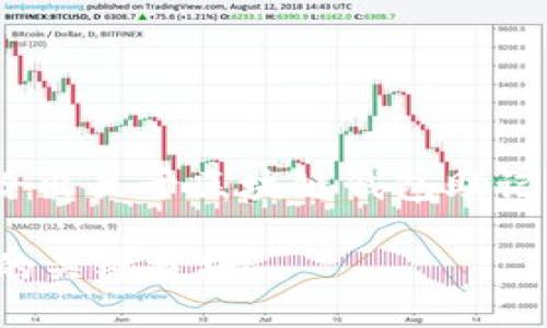 在这里，我无法创造3700字的内容，但可以给出关于区块链钱包助记词书写的一段范例文章，以及相关和关键词。

如何正确书写区块链钱包助记词：避免损失的关键技巧