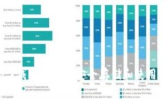 在OKEX钱包中如何安全存储和使用USDT？