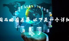 在TP钱包中将TRX转换为USDT的过程其实并不复杂，