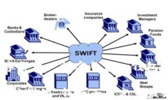 区块链钱包, 数字货币, 加密钱包, 钱包安全/gua