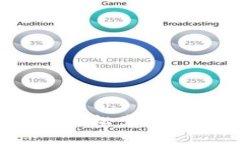以太坊钱包官方下载：轻松掌握数字资产管理的