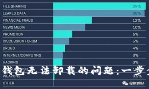 解决比特币核心钱包无法卸载的问题：一步步教你轻松搞定！