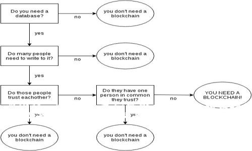 引言：虚拟币钱包的标识——数字资产的护身符
在这个数字化飞速发展的时代，虚拟币已成为许多人投资和交易的首选。而无论是新手还是老司机，大家都不可避免地要接触到一个重要的概念——虚拟币钱包的标识。这不仅仅是一个简单的符号或图像，它可能是您掌控数字资产安全的关键。那，这种钱包标识究竟是什么？为什么它如此重要呢？让我们一同探索。

什么是虚拟币钱包标识？
虚拟币钱包标识，是一种独特的标识符，用于识别和区分不同的虚拟货币钱包。这就像是每个人都有自己独特的身份证号码，钱包标识帮助用户在数字世界中确认他们的资产，确保交易的安全性和准确性。
通常，这个标识会以二维码、图形或是一串字符的形式出现。每个钱包的标识都从属于不同的网络，这意味着，您永远不能将比特币的钱包标识与以太坊的钱包标识混淆，因为它们分别对应于不同的区块链。

为什么虚拟币钱包标识如此重要？
在数字货币交易中，钱包标识承担着至关重要的角色。
ul
    listrong确保交易的安全性：/strong钱包标识可以有效地防止交易过程中出现错误，比如将资金发送至错误的钱包地址。而这些错误，常常会导致 irrecoverable 的损失..../li
    listrong提升用户体验：/strong在进行交易时，用户只需扫描二维码或输入钱包标识就可以完成转账，这种便捷性使得用户能够在众多的加密货币中轻松导航。/li
    listrong标识文化特征：/strong每个钱包标识往往带有独有的文化特征、设计哲学，正是这种文化背景，令虚拟币的交易不仅是数字的交换，更是思想的碰撞。/li
/ul

如何获得虚拟币钱包标识？
获得一个虚拟币钱包标识的流程并不复杂。首先，您需要选择一个合适的钱包服务……
ol
    listrong选择钱包类型：/strong市场上有各种类型的钱包，包括热钱包（在线）和冷钱包（离线），根据您的需求选择其中的一种或多种。/li
    listrong注册和创建钱包：/strong一旦选择了钱包服务，您需要完成注册，创建一个新钱包。在这个过程中，钱包标识将自动生成。/li
    listrong保存并备份：/strong创建完成后，一定要对钱包标识进行妥善保存和备份，在即使有风险的情况下也能轻松找回。/li
/ol

常见的虚拟币钱包标识种类
不同的虚拟币拥有不同的钱包标识，以下是一些常见的类型：
ul
    listrong比特币钱包标识：/strong比特币的标识通常以数字“1”或“3”开头，长达34个字符。/li
    listrong以太坊钱包标识：/strong以太坊的钱包标识以“0x”开头，通常是40个十六进制数字。/li
    listrong莱特币钱包标识：/strong莱特币的标识也以“L”字母开头，辨识度较高。/li
/ul

如何使用虚拟币钱包标识进行交易？
进行虚拟币交易时，您需要使用钱包标识以实现资金转移。在这一过程中，有几个要点需要关注：
ul
    listrong确认钱包标识：/strong在进行交易前，务必再次确认交易对象的钱包标识，避免错误发生。/li
    listrong了解网络费用：/strong每一笔交易通常都会涉及到一些网络费用，确保您的余额足以覆盖这一部分。/li
    listrong保留交易记录：/strong完成交易后，保留好交易记录和确认信息，以备后续查询。/li
/ul

虚拟币钱包标识的安全性
安全是关于虚拟币钱包标识讨论不可回避的主题，如何确保您的钱包标识不被泄露？以下几点或许可以帮助到您：
ul
    listrong二次验证：/strong想要增加钱包标识的安全性，可以开启二次验证，提高账户的安全级别。/li
    listrong使用硬件钱包：/strong硬件钱包是极佳的选择，因为它们将钱包标识的私钥和敏感信息存储在离线状态。/li
    listrong定期更换密码：/strong确保定期更换所有相关账户的密码，并使用复杂度高的密码。/li
/ul

总结：数字时代的身份证
虚拟币钱包标识在数字货币交易的旅程中扮演了一位重要的引导者。这不仅仅是技术层面的东西，更是我们在这个新兴金融领域内的“身份证”，透过它，我们能够更加安全和便捷地进行交易。而在拥有虚拟币钱包标识的同时，我们也要加倍重视对其安全性的管理和使用，确保我们的数字资产不受损失……
如果一切都按计划进行，或许在不久的将来，我们就能看到更多的文化元素和流行梗融入到虚拟币交易中，形成一种更加丰富、动态的交易场景。就像各大社交平台一样，让文化与科技的交织成为推动我们前行的动力。

虚拟币钱包标识揭秘：数字资产的随身护照