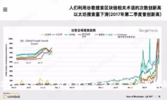 2023年最佳虚拟币钱包软件推荐与使用指南