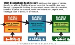 如何选择最佳USDT交易钱包：全面指南