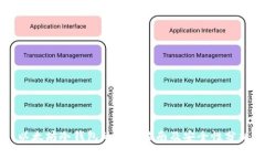 以太坊冷钱包的使用指南及安全性分析