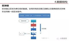 如何安全下载比特币钱包：初学者的全面指南