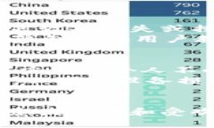    比特币冷钱包使用指南：保护您的数字资产安