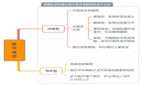 思考一个符合且有价值的优秀
区块链钱包交互模式全解析：提升安全性与用户体验