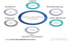 如何将BSC钱包中的币转成USDT：完整指南