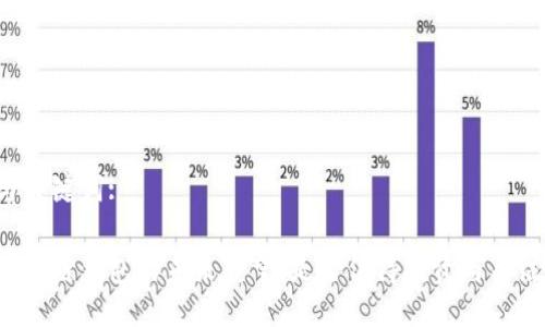 与关键词:

区块链钱包的未来展望：是否值得投资与关注？