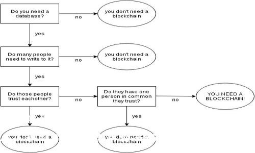 与关键词

在区块链钱包中存钱安全吗？全面解析与建议