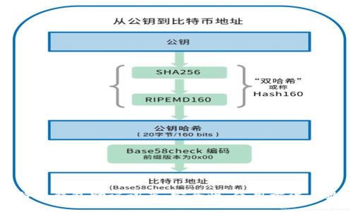 揭秘比特币钱包助记词库：安全性、使用方法与最佳实践
