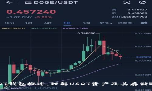 USDT钱包概述：理解USDT资产及其存储选择