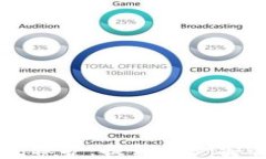 区块链钱包双重保护：提升资产安全性的最佳实