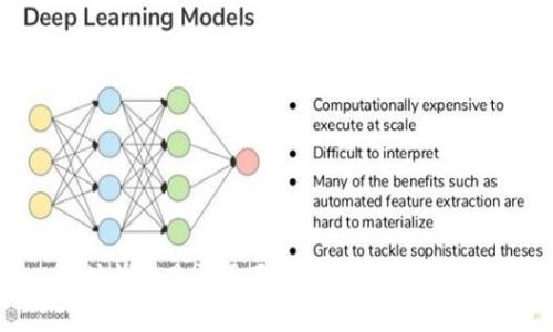 以太坊钱包是否需要同步？完整解析和指南