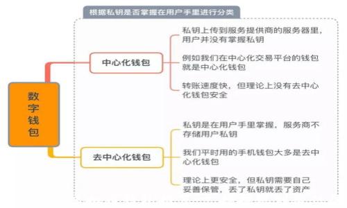 
2023年最佳虚拟币钱包推荐：支持提现到微信的选择