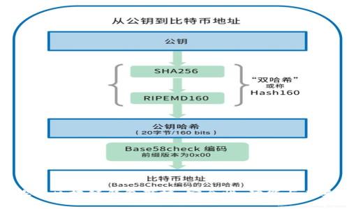 深入探索区块链钱包商城：安全性、功能与未来趋势