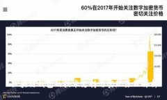 区块链钱包的技术支持与实现原理详析