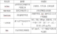 USDT钱包余额不足却成功转账的原因解析及解决方