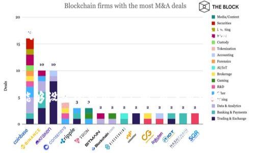 biao ti/biao ti比特币钱包地址注册全攻略：新手也能轻松上手/biao ti

比特币, 钱包地址, 注册, 新手指南/guanjianci

比特币作为一种数字货币，自诞生以来便引起了广泛的关注与投资热潮。而在进行比特币交易时，拥有一个比特币钱包地址是必不可少的。本文将详细介绍如何注册比特币钱包地址，包括步骤、注意事项以及一些常见问题的解答，旨在为新手用户提供一个清晰的指导。

什么是比特币钱包地址

比特币钱包地址是一个公开的字符串，通常由一串字母和数字组成，用于接收和发送比特币。每个比特币钱包都有其独特的地址，用户可以将其分享给别人，以便接收比特币。同时，钱包地址也与用户的私钥相对应，私钥则是用来签署交易、证明资金所有权的秘密代码。

如何选择比特币钱包

在注册比特币钱包地址之前，首先需要选择合适的比特币钱包。市场上有多种比特币钱包可供选择，主要分为以下几类：

strong1. 热钱包/strong：热钱包是指连接互联网的钱包，适合频繁交易和快速访问。例如，在线钱包和手机应用钱包，大多数新手用户会选择这种钱包进行初步体验。

strong2. 冷钱包/strong：冷钱包是指离线的钱包，能够更好地保护用户资金的安全。它适合长期投资者，常见的形式有硬件钱包和纸钱包。

strong3. 桌面钱包/strong：桌面钱包是安装在个人电脑上的程序，使用较为便捷，但一旦电脑感染病毒可能导致泄露。使用桌面钱包前，确保计算机的安全性。

选择钱包时，还需考虑其安全性、用户体验、费用及支持比特币的功能等因素。

比特币钱包地址注册步骤

以下是注册比特币钱包地址的一般步骤：

h4第一步：选择钱包/h4

根据自身的需求选择合适的钱包类型。如需高安全性则选择冷钱包，若需频繁交易则选择热钱包。

h4第二步：下载或访问钱包平台/h4

对于软件类钱包，需在官方网站或应用商店下载并安装。如果是在线钱包，则直接访问相关网站。

h4第三步：创建账户/h4

在钱包应用或网站中，通常会有“注册”或“创建账户”的选项。填写所需信息，如邮箱地址、用户名及密码等，并确保密码的复杂性，以提高安全性。

h4第四步：验证身份/h4

某些钱包可能需要进行身份验证，可能会要求提供一些个人信息。根据提示完成对应的验证步骤。

h4第五步：获取钱包地址/h4

注册成功后，钱包通常会自动生成一个比特币地址，有的应用会提供多个地址供用户使用。用户可以直接将这个地址分享给他人，以便进行比特币的接收。

注意事项

在注册比特币钱包地址时，需要特别注意以下几点：

ul
    listrong备份私钥：/strong私钥是能够控制比特币地址的唯一凭证，请务必妥善管理，建议离线备份。/li
    listrong开启双重认证：/strong若钱包支持双重认证功能，请务必开启，以增加额外的安全层面。/li
    listrong定期更新密码：/strong建议定期更换密码，以降低被盗的风险。/li
    listrong保持软件最新：/strong定期更新钱包应用，确保使用最新的安全补丁。/li
/ul

常见问题解答

h4问题一：比特币钱包地址安全吗？/h4

比特币钱包地址本身是安全的，但其安全性依赖于私钥的安全性以及用户的安全习惯。只要妥善管理私钥，并遵守安全措施，钱包地址就可以安全使用。使用热钱包时，需要注意设备的安全性，如安装防病毒软件、定期检查系统更新等。对于冷钱包，保持离线状态将大大降低风险，但同时也需要注意备份及保管工作，以防丢失无法恢复。

h4问题二：如果丢失了钱包地址怎么办？/h4

如果丢失了钱包地址，则无法直接恢复，因为区块链的特点是去中心化和不可变的。然而，如果用户保存了私钥或钱包的助记词（通常是在创建钱包时提供），则可以通过恢复功能找回地址。如果用户未妥善保存私钥或助记词，丢失的钱包地址中的比特币便无法找回。因此，在注册钱包时，一定要重视对私钥和助记词的保护。

h4问题三：我可以在不同的平台和设备间使用同一个钱包地址吗？/h4

是的，用户可以在不同的平台和设备间使用同一个比特币钱包地址。只要使用相同的钱包软件，并导入相应的私钥或助记词，便能够在任何地方访问和管理你的比特币。同样，便于在多个设备间同步状态。例如，如果用户在手机上使用某个钱包，也可以在电脑上同样安装该应用并导入私钥，从而无缝切换设备进行交易。同时，在不同设备间进行交易时需保持每台设备的私钥安全，确保不被他人获取。

h4问题四：比特币钱包的费用是如何计算的？/h4

比特币钱包的费用主要包括两部分：网络交易费用和钱包服务费用。网络交易费用是矿工为处理用户的交易所收取的费用，这个费用在用户进行转账时支付，通常根据交易的拥堵情况而浮动，当网络繁忙时，费用可能会增加。每个钱包能够设置的费用也不同，用户可根据交易时效来选择适当的费用级别。某些钱包可能会收取额外的服务费用，这可能是为了便捷的转账服务、快速交易通道等功能，而这些费用也会在钱包的使用条款中说明。用户在注册和使用时需要关注这些费用结构，以做出更好的决策。

通过以上内容，相信您已经对比特币钱包地址的注册有了全面的了解。无论是新手还是资深用户，妥善管理和使用钱包都是在加密货币世界中降低风险的关键。
