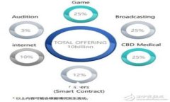 如何进行USDT跨链转账：全面指南