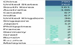 如何安全地孵化以太坊钱包：从基础到进阶的全