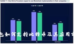 完美钱包如何支持比特币及其应用前景解析