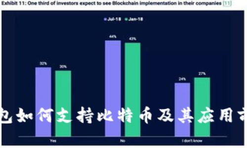 完美钱包如何支持比特币及其应用前景解析