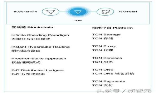 区块链钱包的类型与数量解析：如何选择合适的数字资产存储工具