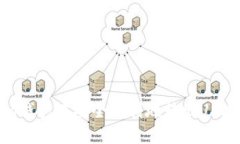 如何在Heco钱包中安全顺利地转出USDT：详细指南