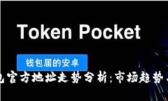 以太坊钱包官方地址走势分析：市场趋势与投资
