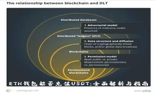 ETH钱包能否充值USDT：全面解析与指南