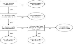 区块链冷链钱包：如何确保数字资产的安全性和